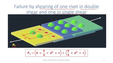 Machine Design 1 L67 Strength of Riveted Joints and Joint Efficiency