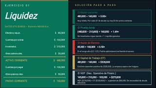 Ratios Financieros, Rentabilidad y Liquidez