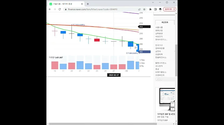 004410서울식품 주가 전망 및 차트 분석