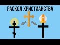 5 РАСКОЛОВ ХРИСТИАНСТВА