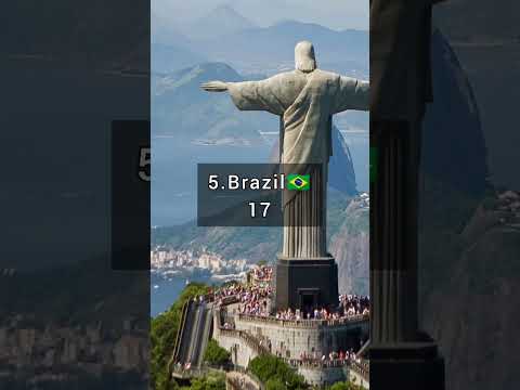 Top 10 Countries