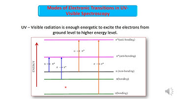 UV Visible Spectroscopy Part 2