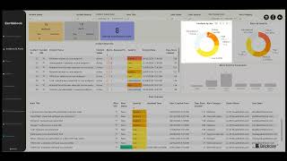 Incidents & Alerts | Real-Time Microsoft Defender Threat Dashboard | FREE