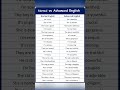 Daily use Sentence Learn english daily #english #study #education