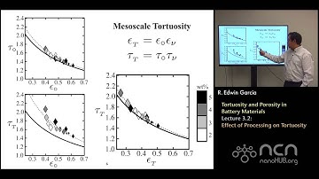 nanoHUB-U Rechargeable Batteries L3.2: Tortuosity and Porosity - Effect of Processing on Tortuosity