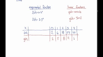 4.1 - Exponential Functions: Intro