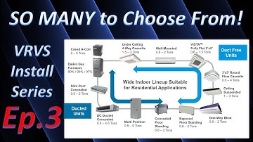 Which Indoor Unit Should I Choose? | Daikin VRVS Install & Commissioning Series Ep.3 - 10-1-2021