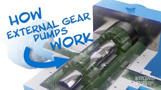 how an external gear pump works (multiple gear sets)