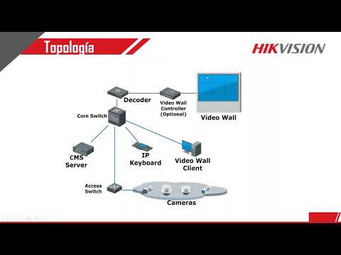 hikvision video decoder