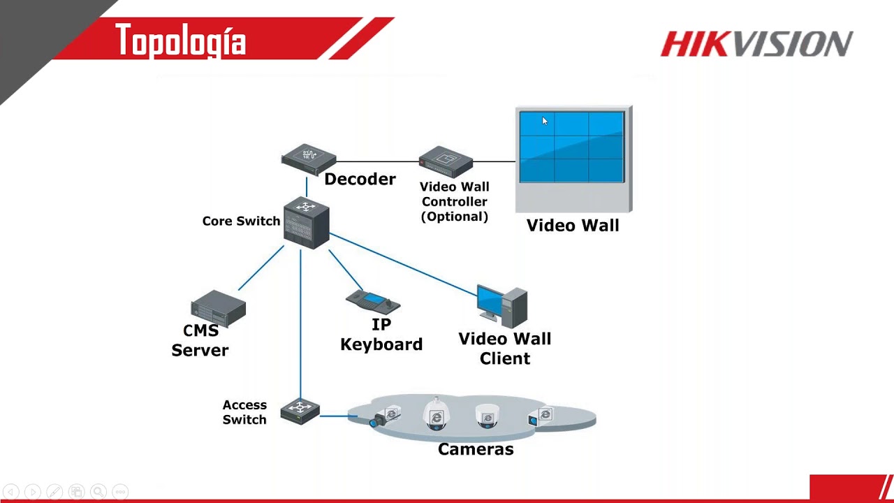 hikvision video decoder