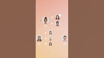 Create your family tree with TheSimsTree.com 🌳💚 #sims4legacy #sims4 #thesims4 #sims4challenge