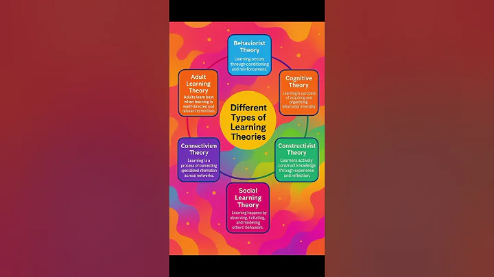 Types of learning Theories | 6 different learning styles and theories