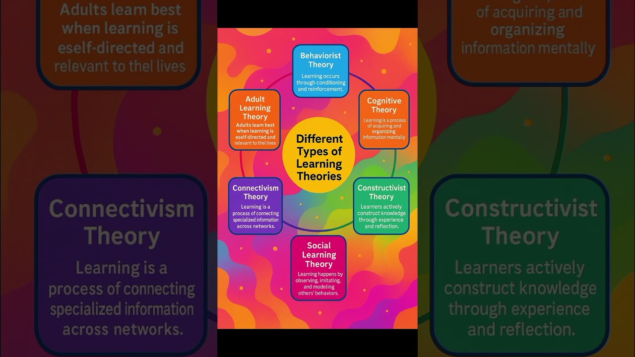 Types Of Learning Theories 6 Different Styles And