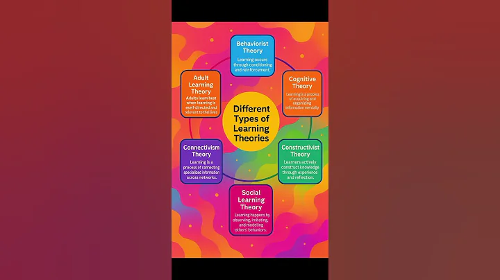 Types of learning Theories | 6 different learning styles and theories