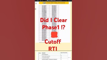 My result about UIIC AO Data Analyst Post  #uiicao #ibps