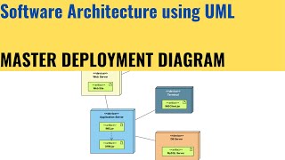 Master UML Deployment diagram and crack Software Architecture interview screenshot 5