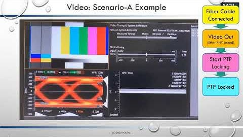 M3L ST 2110 Time Lock Demo Scenario A