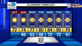 Local 10 Forecast: 2/29/20 Afternoon Edition