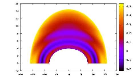 Crank-Nicholson method