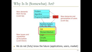 Design of Digital Circuits - Lecture 11: Microarchitecture (ETH Zürich, Spring 2019)