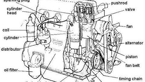Swift car head and injector problem !! Long self start problem !! How do you car starting problem