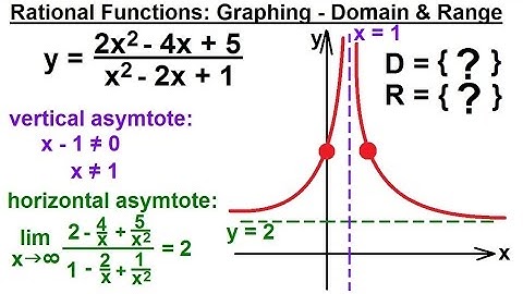 PreCalculus 3: Graphing Polynomial & Rational Fcts (26 of 29) Polyn,  Domain & Range=?, Syn Division
