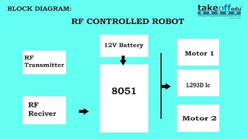 RF CONTROLLED ROBOT