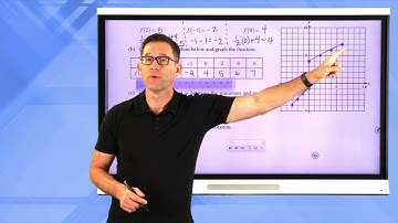 N-Gen Math Algebra II.Unit 3.Lesson 5.Piecewise Linear Functions