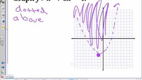 1.9 Algebra 2 Lesson