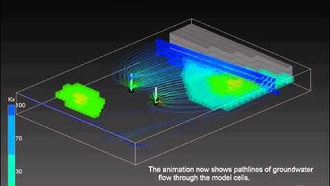 3D Model of Groundwater Flow Into Wells