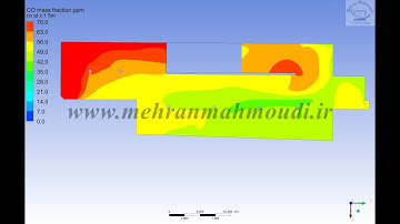Carbon monoxide(CO) and Fire simulation in a parking garage by CFD