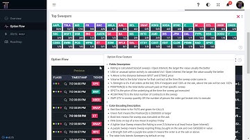 TradeUI FAQ help video: Real Time Option Sweeps Trade Alerts, Breakouts, and more in 2020!