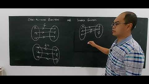 SUBTOPIC 5.3: INVERSE FUNCTIONS (1)