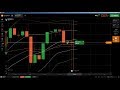 Candlestick Chart Analysis: technical analysis and chart interpretatio...