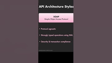 4 Top Popular API Architecture Styles: REST, GraphQL, SOAP, gRPC #softwareengineering #programming