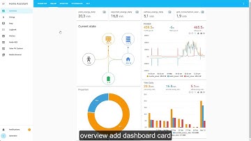 Monitor your solar pv system in Home Assistant
