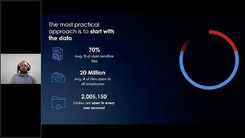 Take Control of Your Data: Enable Powerful Threat Protection with Varonis