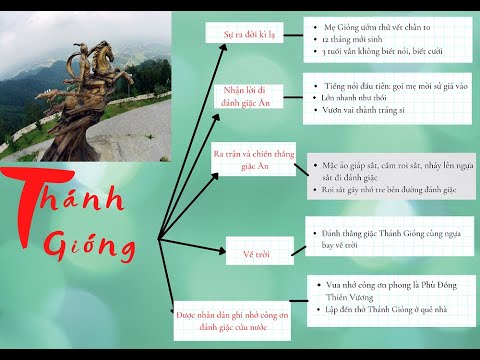 Video Sơ đồ tư duy Thánh Gióng - YouTube