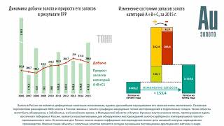 Запасы и добыча основных видов полезных ископаемых в России (сентябрь 2017)