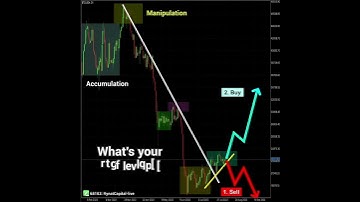 Bitcoin Analysis this week: 3 similar formations in a row, where will bitcoin go next??