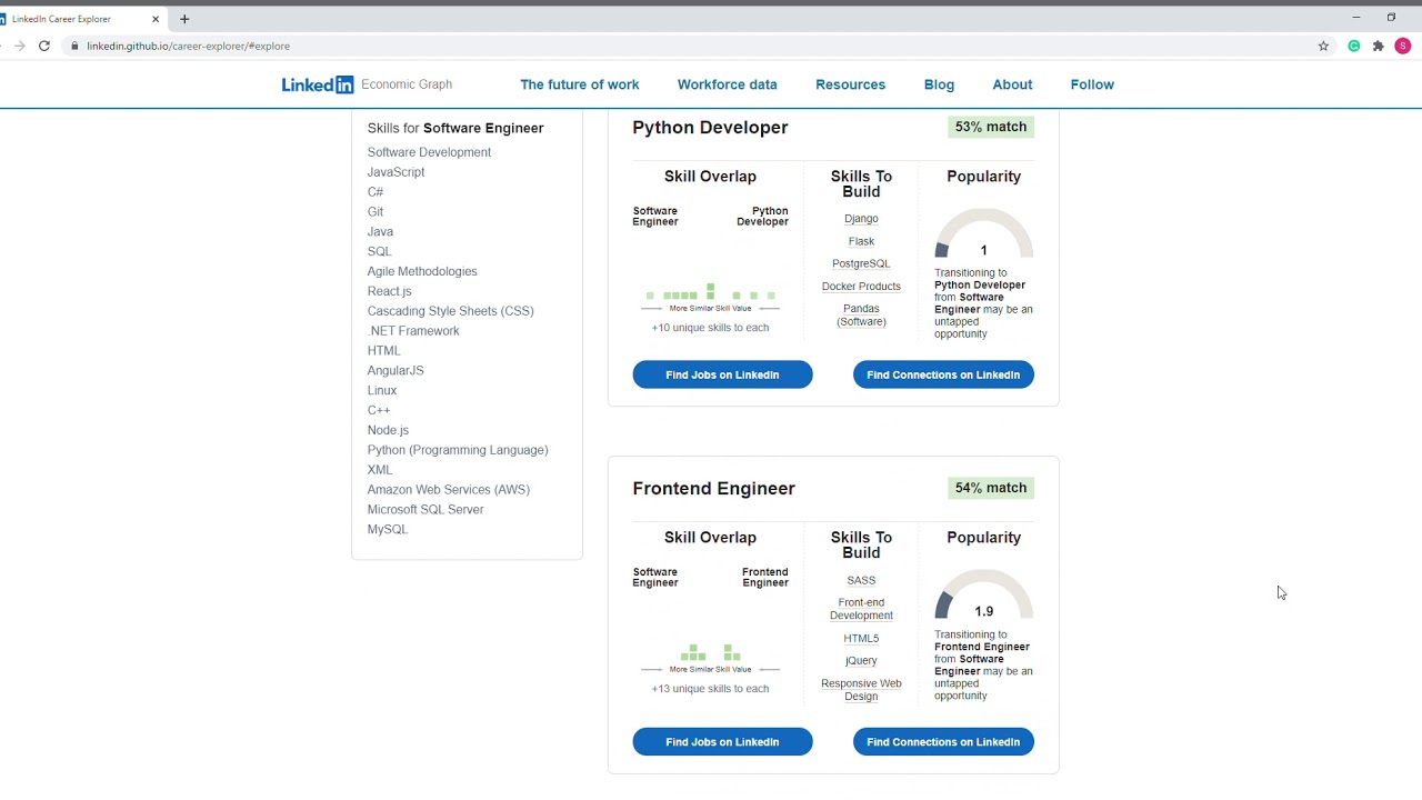 Discover New Opportunities With The LinkedIn Career Explorer |  Understanding Recruitment