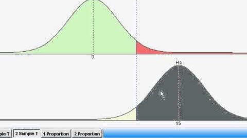 Six Sigma Power and Sample Size