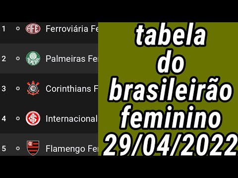 TABELA DO BRASILEIRÃO FEMININO - CLASSIFICAÇÃO DO BRASILEIRÃO FEMININO  TABELA DO CAMPEONATO FEMININO 