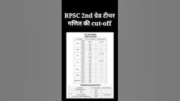 rpsc 2nd grade teacher गणित की कटऑफ #rpsc #mathematics #paperout #rajasthan