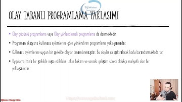 9) Asp.NET Core 5.0 - Olay Tabanlı Web Geliştirme Yaklaşımı