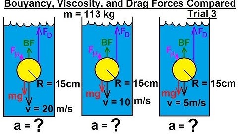 Physics 34  Fluid Dynamics (23 of 24) Buoyancy, Viscosity, and Drag Forces Compared: Trial 3