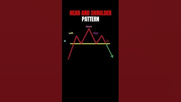 HEAD AND SHOULDER PATTERN |  #technicalanalysis #trading #stockmarket