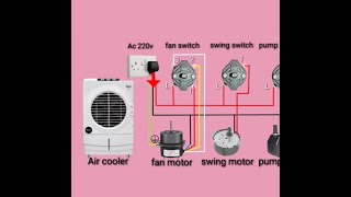 air cooler connection diagram |#shorts,#shortvideo air cooler connection diagram |#shorts,#shortvideo