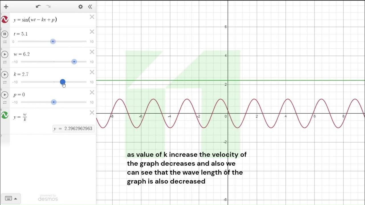 Class 11 Physics - Chapter 15 Waves | Graphically Explained! - YouTube