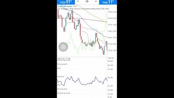 Crash 500 spike catching strategy using RSI and Ichimoku only | Works 90% of the time!